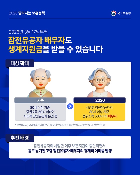 저소득 참전유공자 배우자 생계지원금 지급