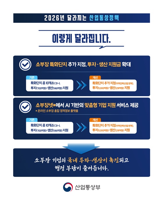 산업안보자산인 소재·부품·장비 생태계가 강화됩니다!