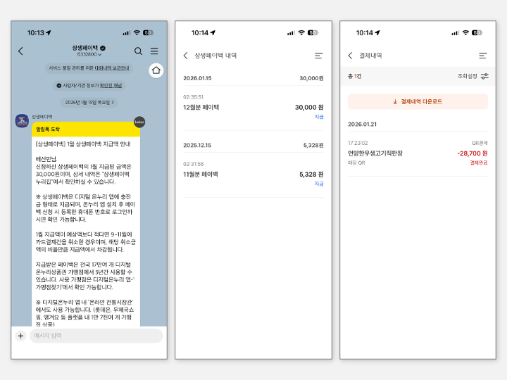 상생페이백 지급 안내 카카오톡 메시지(왼쪽), 상생페이백 적립 내역(중앙), 상생페이백 결제 내역(오른쪽).