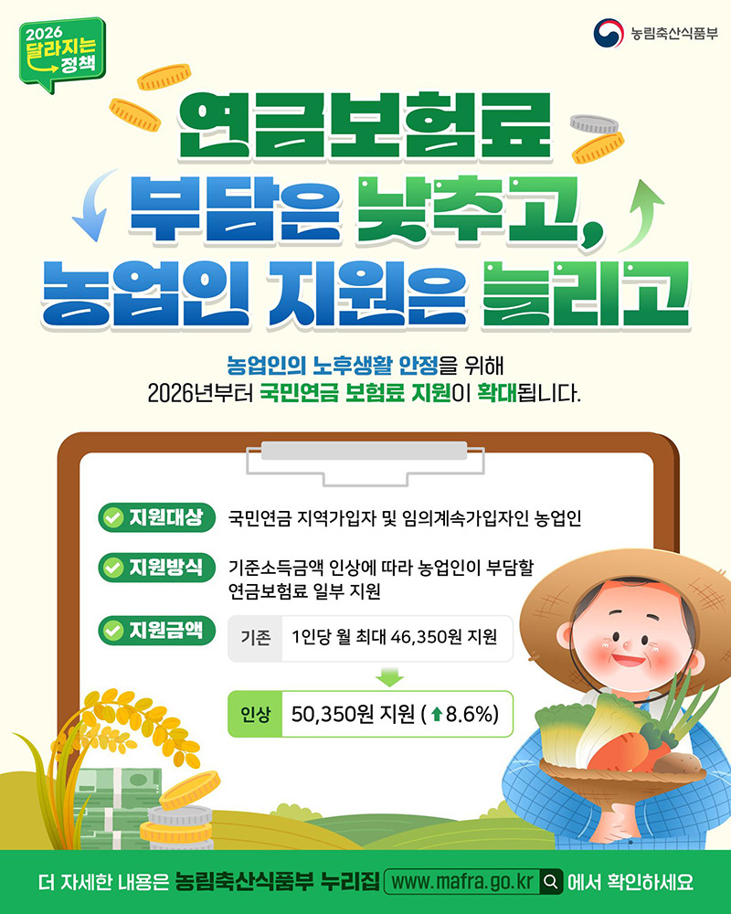 연금보험료 부담은 낮추고, 농업인 지원은 늘리고 하단내용 참조
