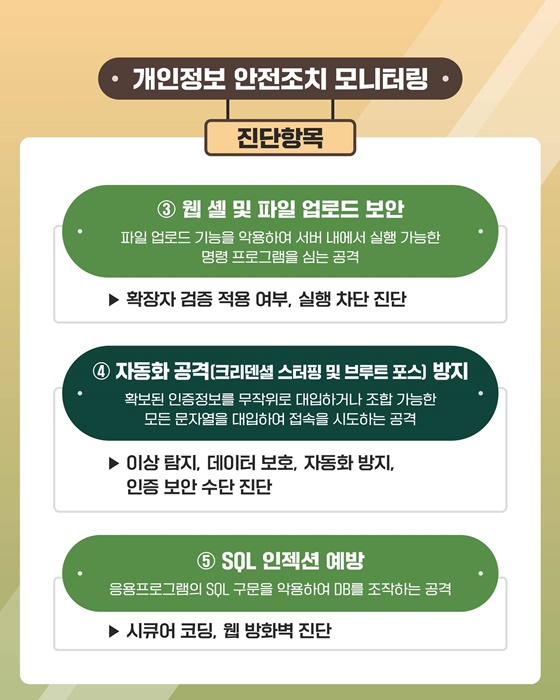 중소사업자 대상 개인정보 안전조치 모니터링·개선 유도