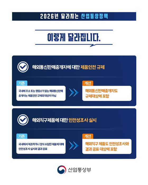 해외직구제품 안전성조사로 소비자안전을 지킵니다!