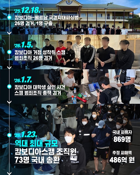 국민의 삶을 파괴하는 초국가범죄 끝까지 추적해 뿌리 뽑겠습니다