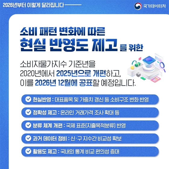 최근 소비구조 반영! 소비자 물가지수 개편