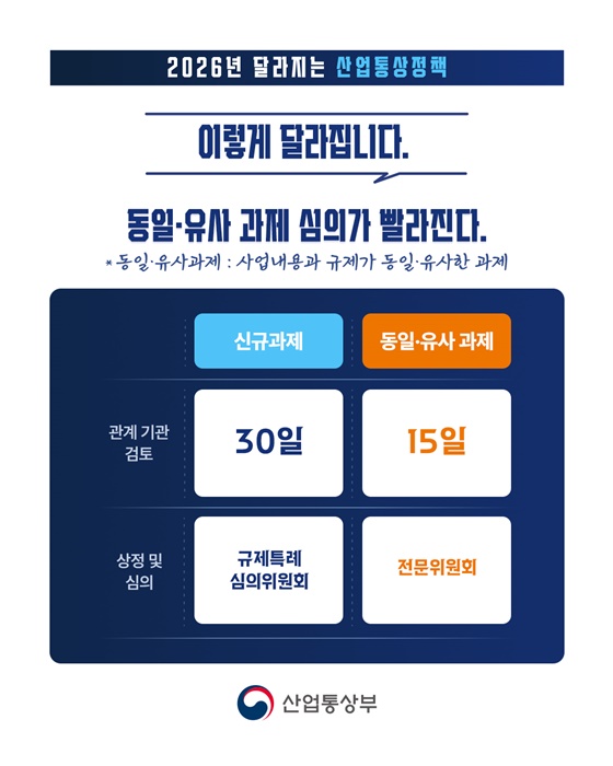 혁신은 더 자유롭게, 규제는 더 합리적으로