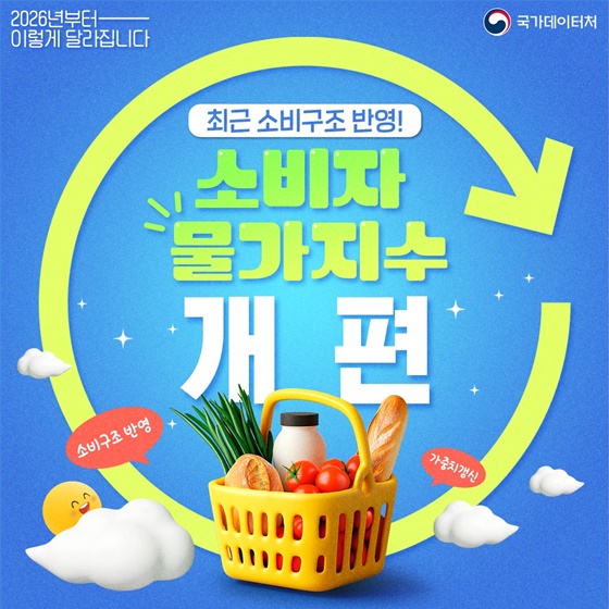 최근 소비구조 반영! 소비자 물가지수 개편