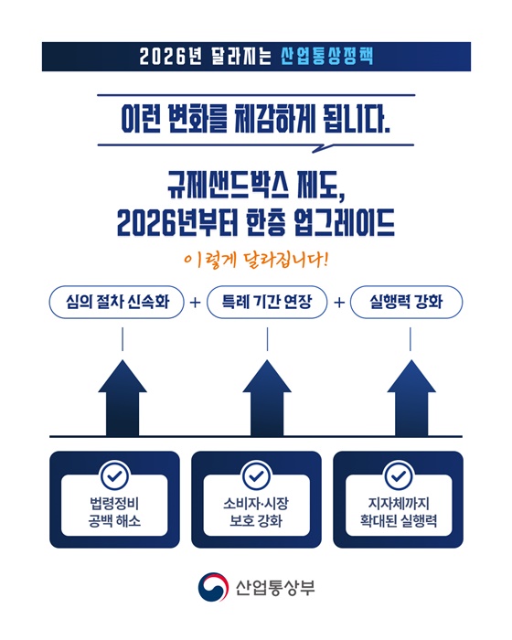 혁신은 더 자유롭게, 규제는 더 합리적으로