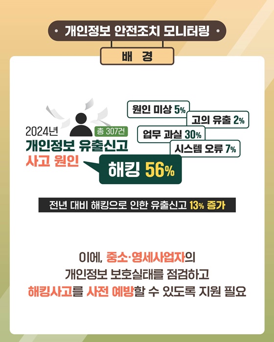 중소사업자 대상 개인정보 안전조치 모니터링·개선 유도