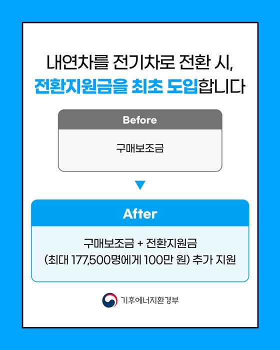 내연차를 전기차로 바꾸면, 지원금 100만 원 추가 지원