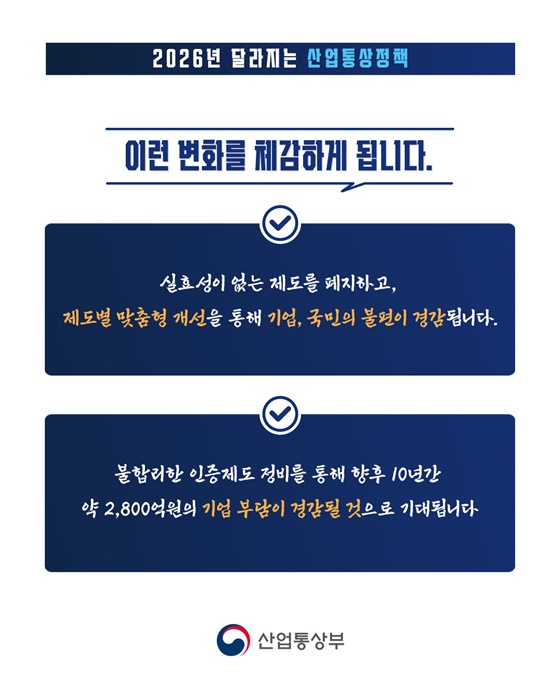 불필요한 인증 폐지로 기업부담이 줄어듭니다!