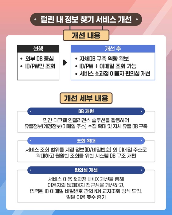 털린 내 정보 찾기 서비스 개선