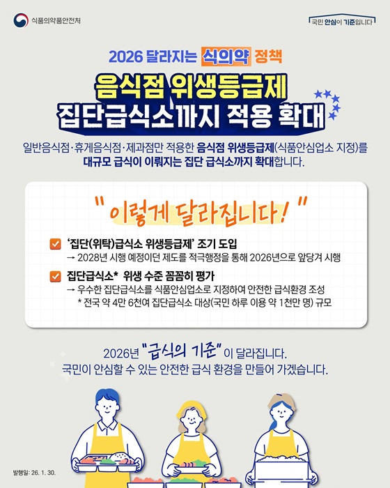 음식점 위생등급제 집단급식소까지 적용 확대