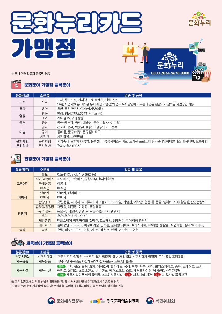 통합문화이용권(문화누리카드) 주요 가맹점.(문화체육관광부 제공)