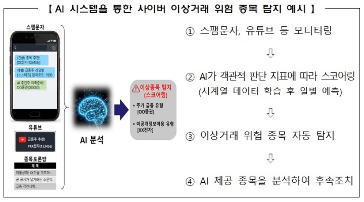 AI 시스템을 통한 사이버 이상거래 위험 종목 탐지 예시