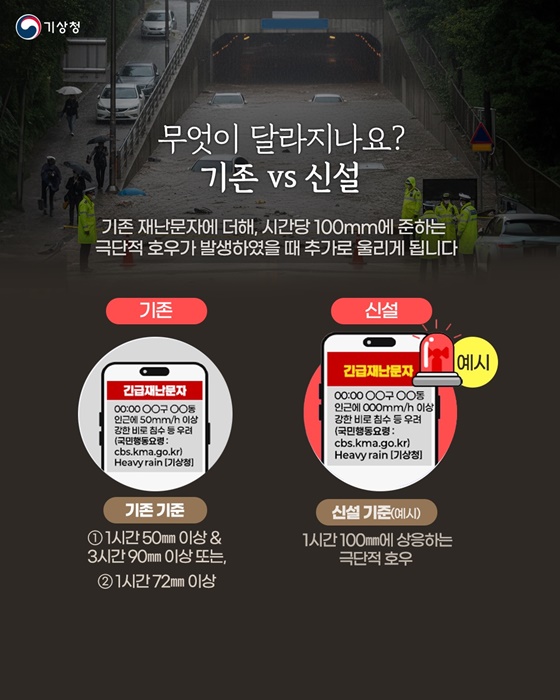 시간당 100mm 수준의 비가 올 때 호우 긴급재난문자 발송