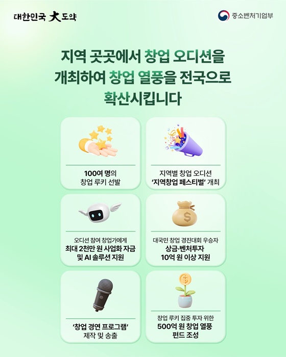 모두의 창업으로 모두의 성장을 만들다