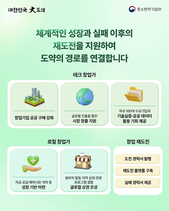 모두의 창업으로 모두의 성장을 만들다