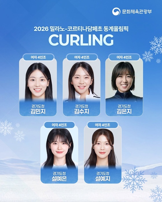 2026 밀라노-코르티나담페초 동계올림픽 참가선수 소개