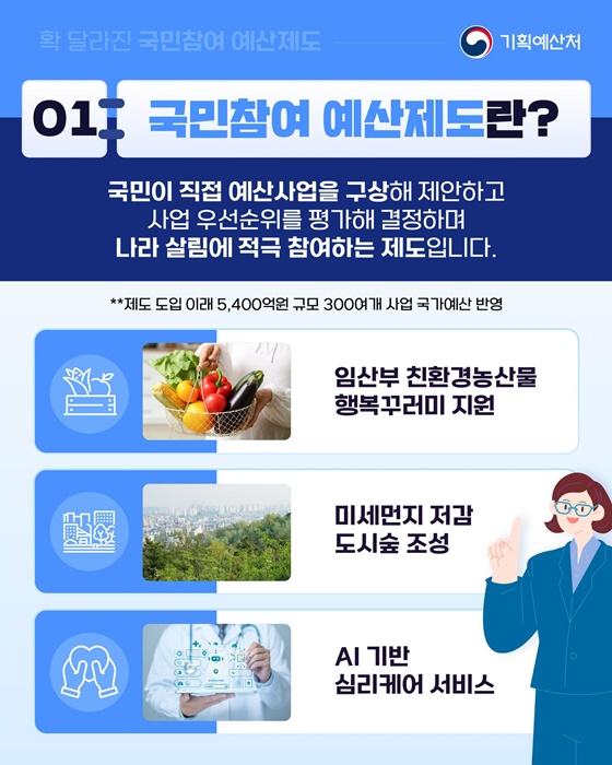 확 달라진 국민참여 예산제도