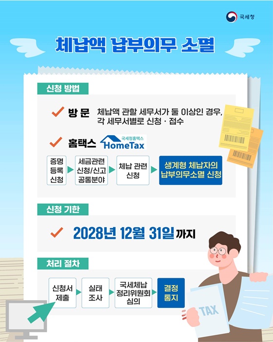 국세청, 생계형체납자 경제적 재기 지원