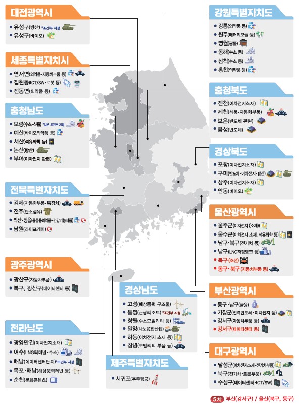 기회발전특구 전체 지정 현황(2026년 2월 기준)