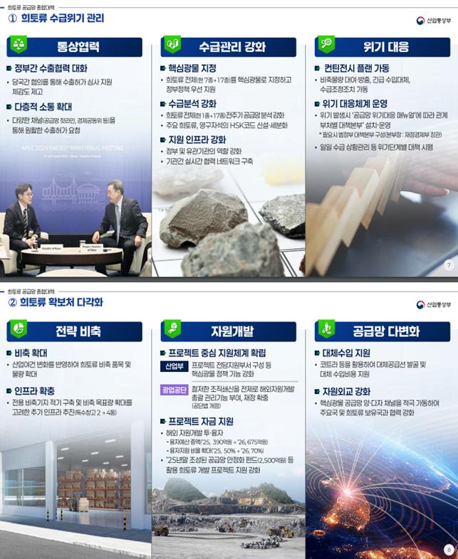 희토류 공급망 종합대책 주요내용.