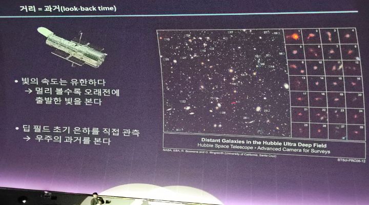 플라네타리움 스크린에 '거리=과거(look-back time)' 개념과 허블 우주망원경 심층 우주 이미지가 투사되고 있다. 우주를 시간의 흐름으로 설명하는 강연 장면.