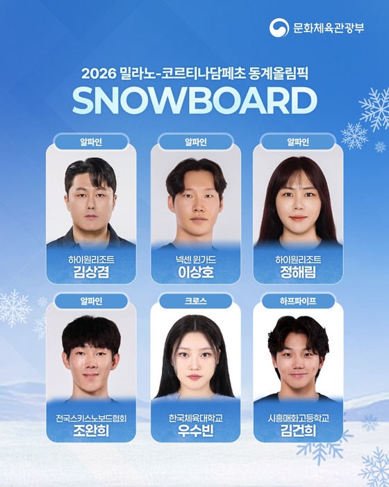 2026 밀라노-코르티나담페초 동계올림픽 참가선수 소개