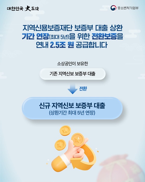 모두의 민생회복 위한 2026 설 맞이 안정 대책 추진