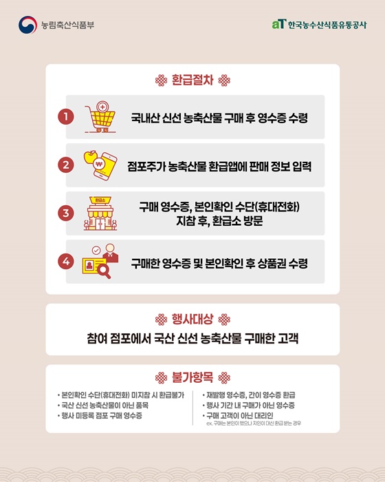 설맞이 농축산물 할인지원 전통시장 환급행사