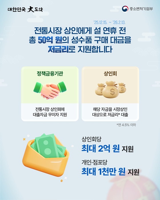 모두의 민생회복 위한 2026 설 맞이 안정 대책 추진