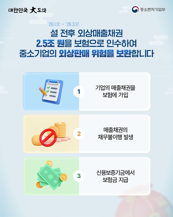 모두의 민생회복 위한 2026 설 맞이 안정 대책 추진