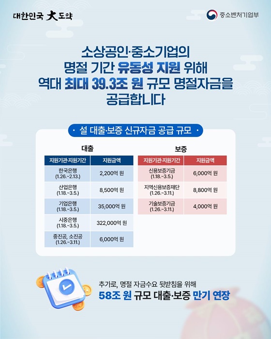 모두의 민생회복 위한 2026 설 맞이 안정 대책 추진