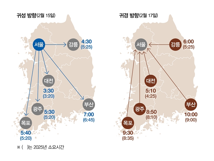 자료 국토교통부