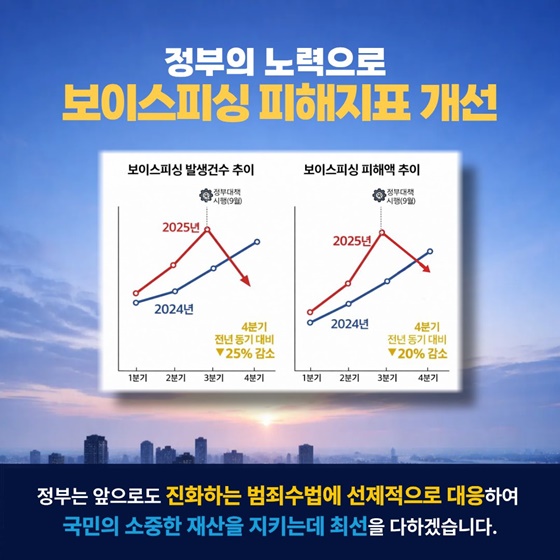 보이스피싱 근절을 위한 범정부 통합대응 리포트