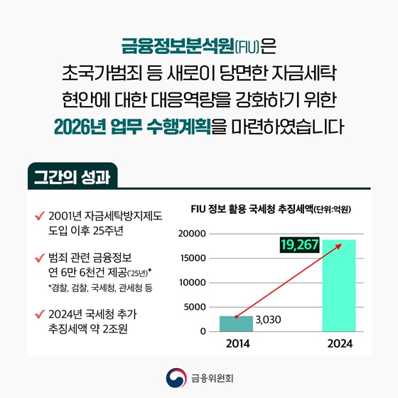 자금세탁으로부터 안전한 선진 국가로 도약합니다