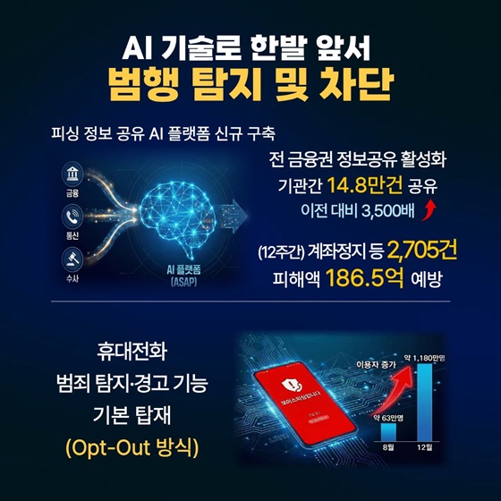 보이스피싱 근절을 위한 범정부 통합대응 리포트