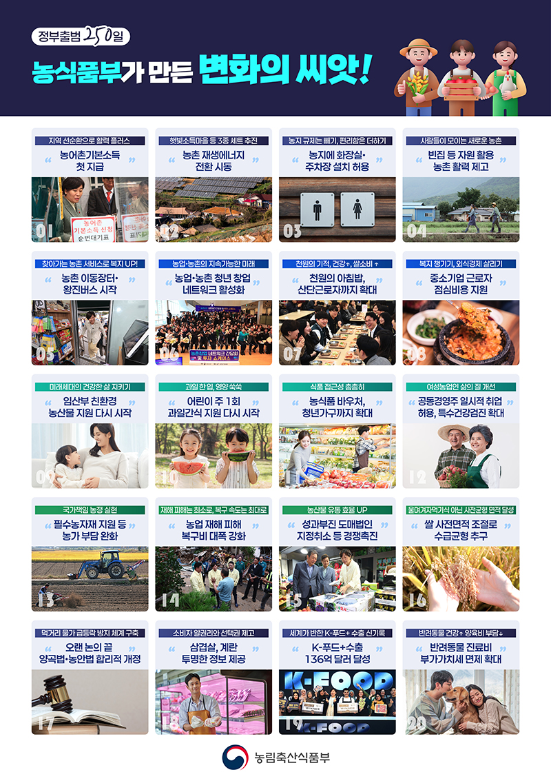 정부출범 250일, 농식품부가 만든 변화의 씨앗! 하단내용 참조