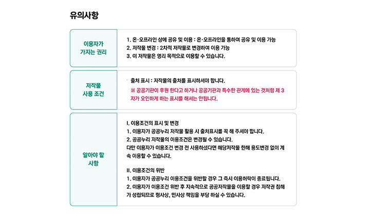 각 공공저작물을 사용하기 전, 공공누리에서 규정한 다양한 지침을 함께 확인할 수 있다.