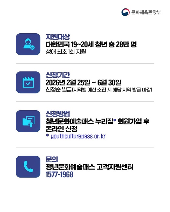 2026 청년문화예술패스, 19~20세 청년 최대 20만 원