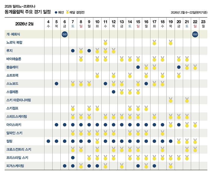 자료 국제올림픽위원회