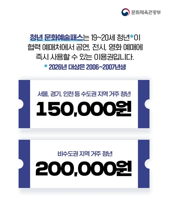 2026 청년문화예술패스, 19~20세 청년 최대 20만 원