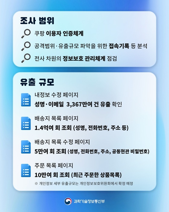 쿠팡 전 직원에 의한 정보통신망 침해사고 조사 결과