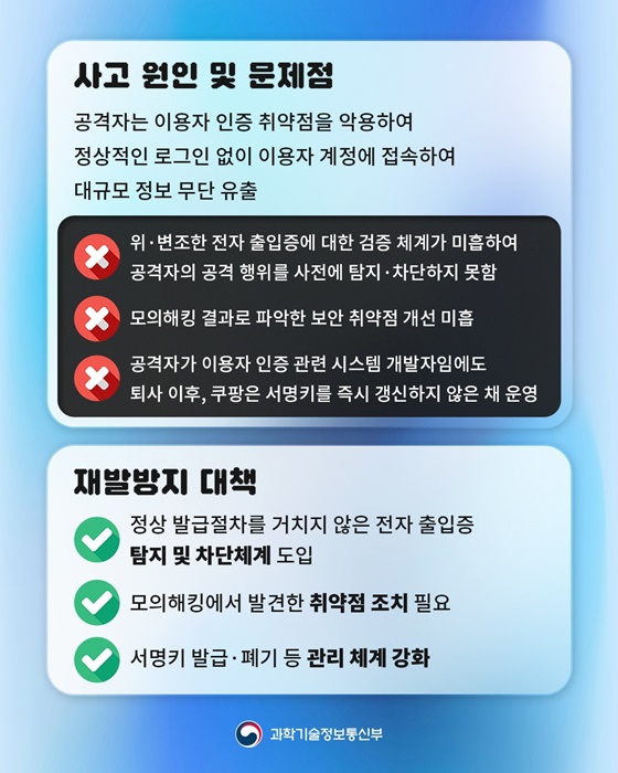 쿠팡 전 직원에 의한 정보통신망 침해사고 조사 결과