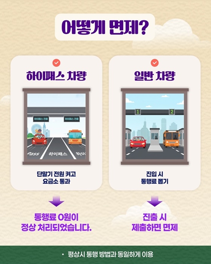 고속도로 통행료 면제방법 (출처 : 국토부)