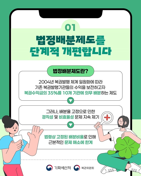 복권제도 이렇게 달라집니다!