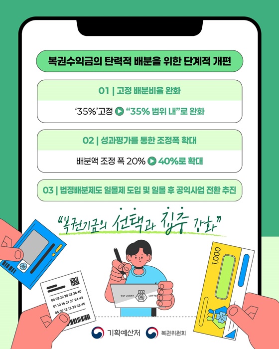 복권제도 이렇게 달라집니다!