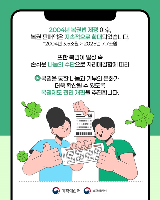 복권제도 이렇게 달라집니다!