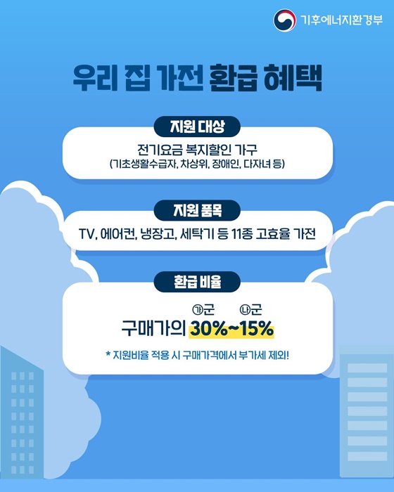 부담됐던 가전 교체비용, 정부지원금으로 바꾸자!