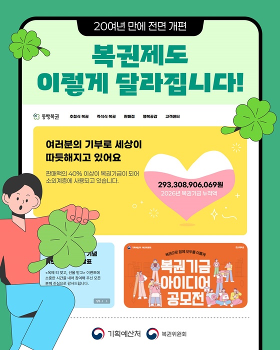 복권제도 이렇게 달라집니다!